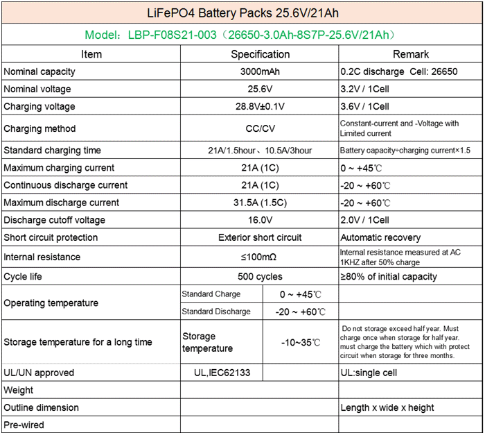 BMS with SMBus/Bluetooth Communication for 9~15S Li-ion/LiFePO4 Battery Pack PCM-L15S60-D15